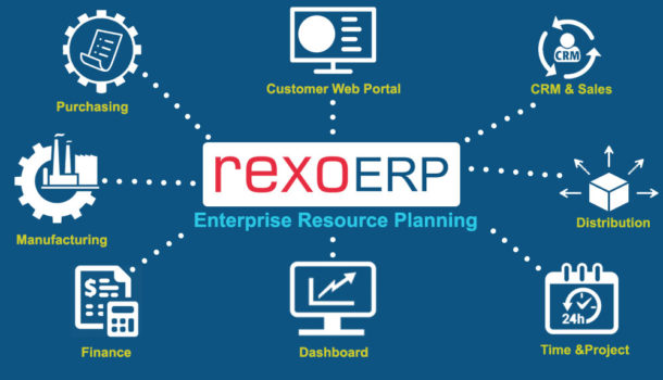 Are you planning to buy an ERP? Check Three Major Pointers