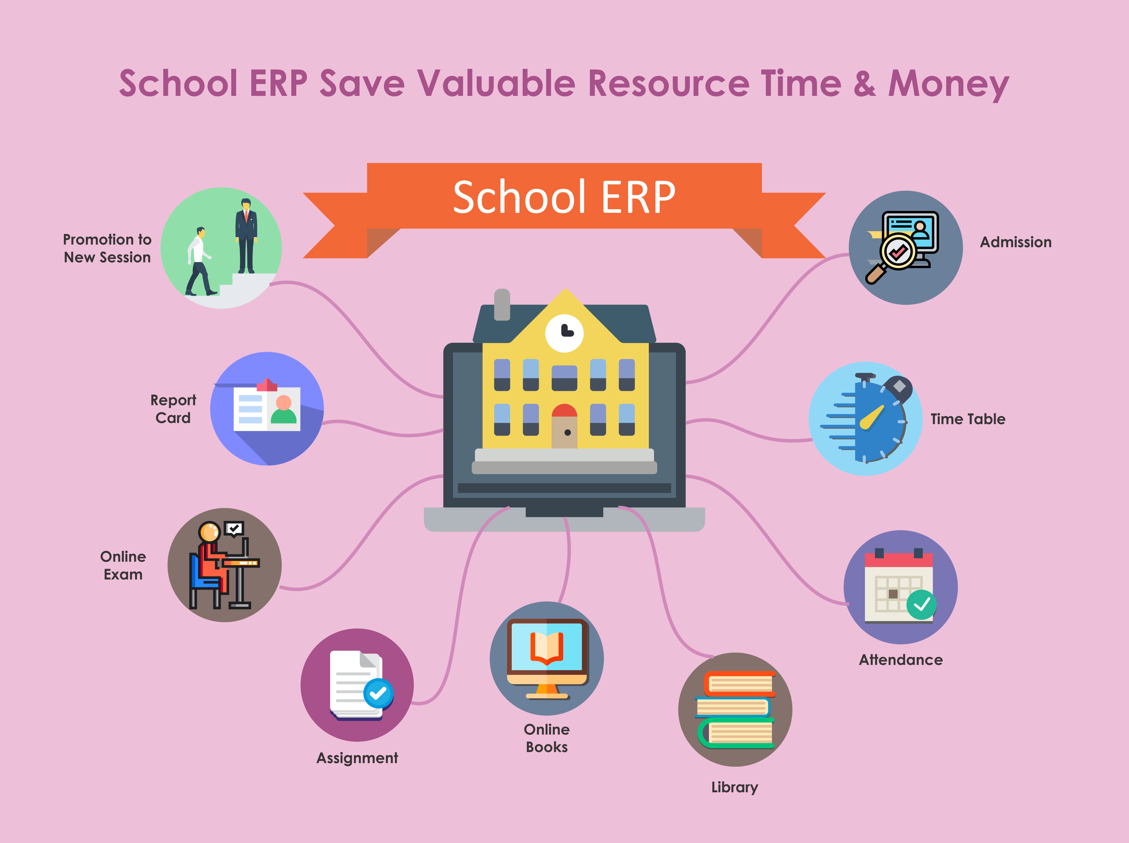 school-erp-save-valuable-resource